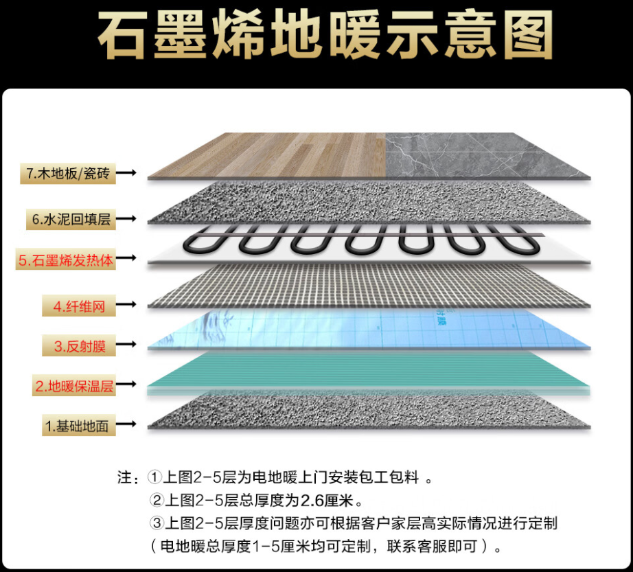 伊犁哈萨克自治州 石墨烯电地暖公司哪家好？施工质量核心标准